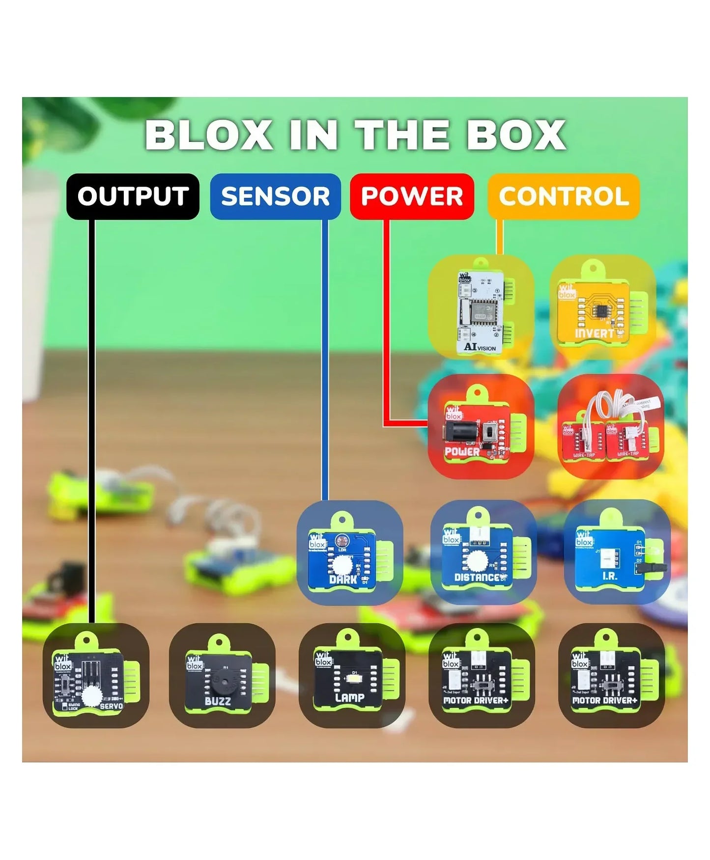 WitBlox AI Artificial Intelligence Robotic Science Kit for 101+ Project- 174 parts
