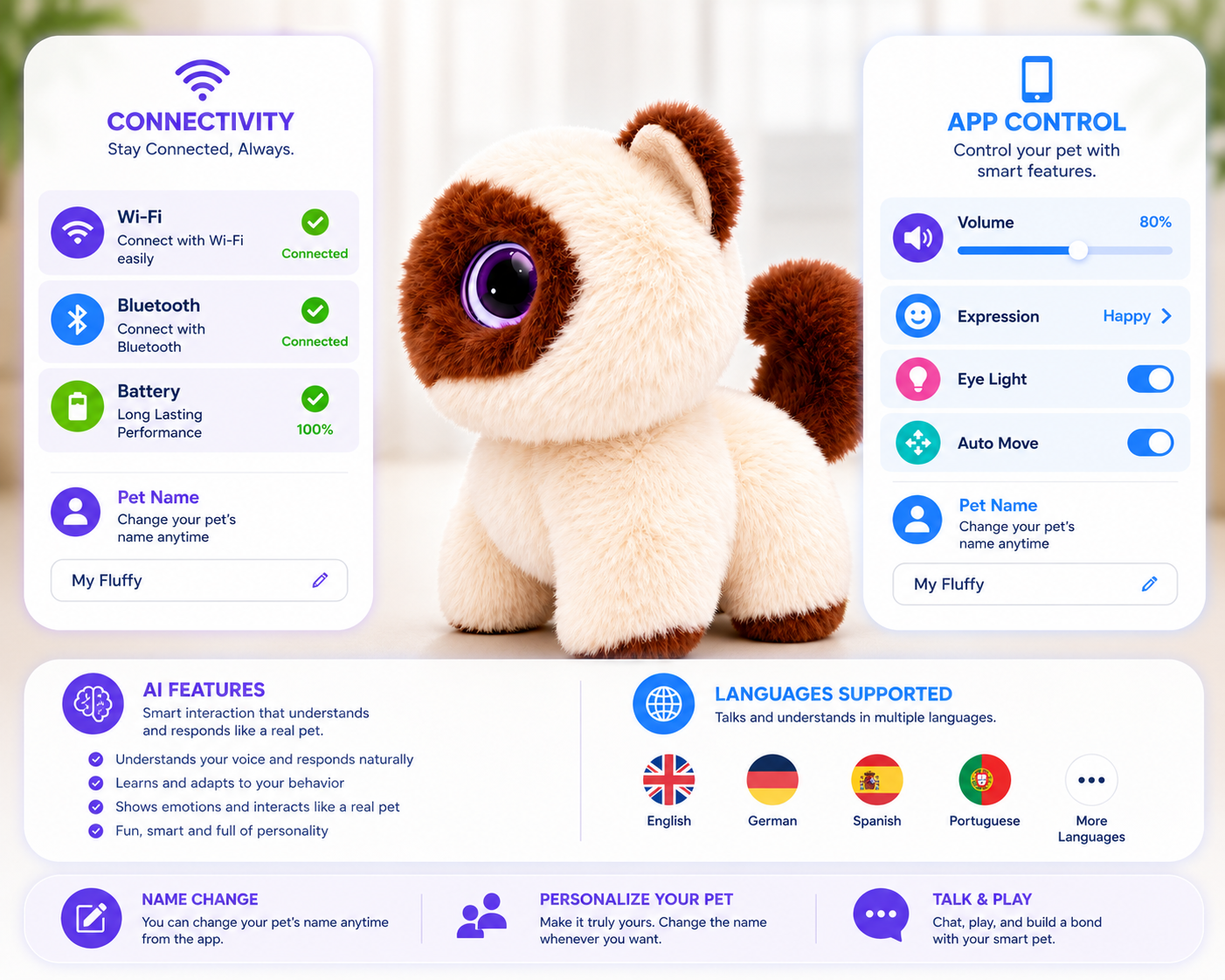 Breatoi! Smart AI Companion Robot Pet | Voice Chat, Emotional Interaction, App-Controlled Desktop AI Robot | Wi-Fi & Bluetooth Interactive Smart Companion for Kids & Adults - Buddy