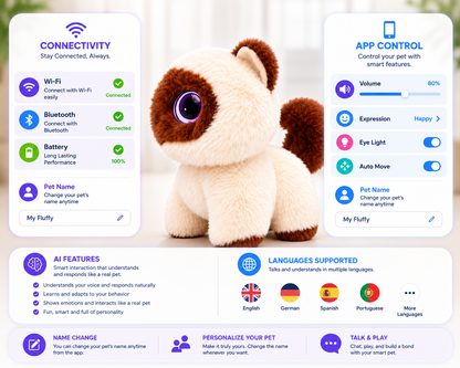 Breatoi! Smart AI Companion Robot Pet | Voice Chat, Emotional Interaction, App-Controlled Desktop AI Robot | Wi-Fi & Bluetooth Interactive Smart Companion for Kids & Adults - Buddy
