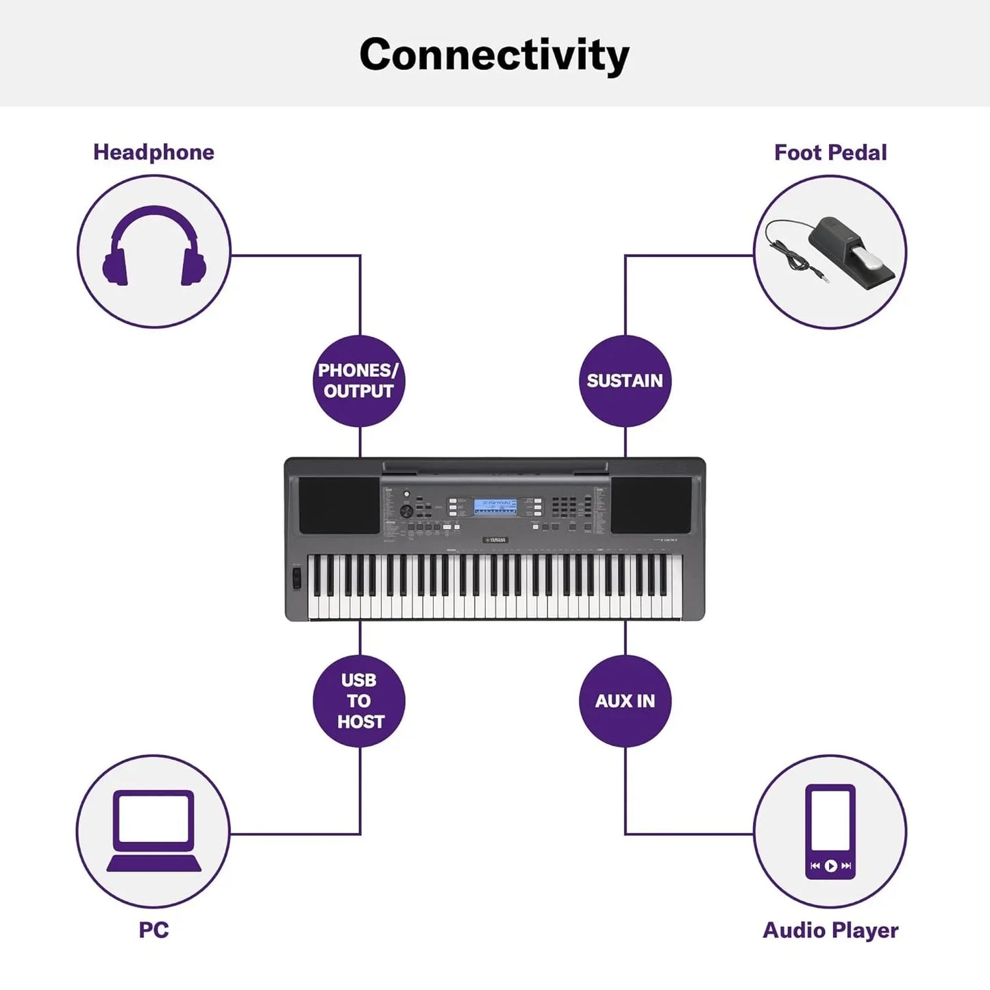 Yamaha PSR-I300 61-Keys Portable Keyboard - Jaiman Toys