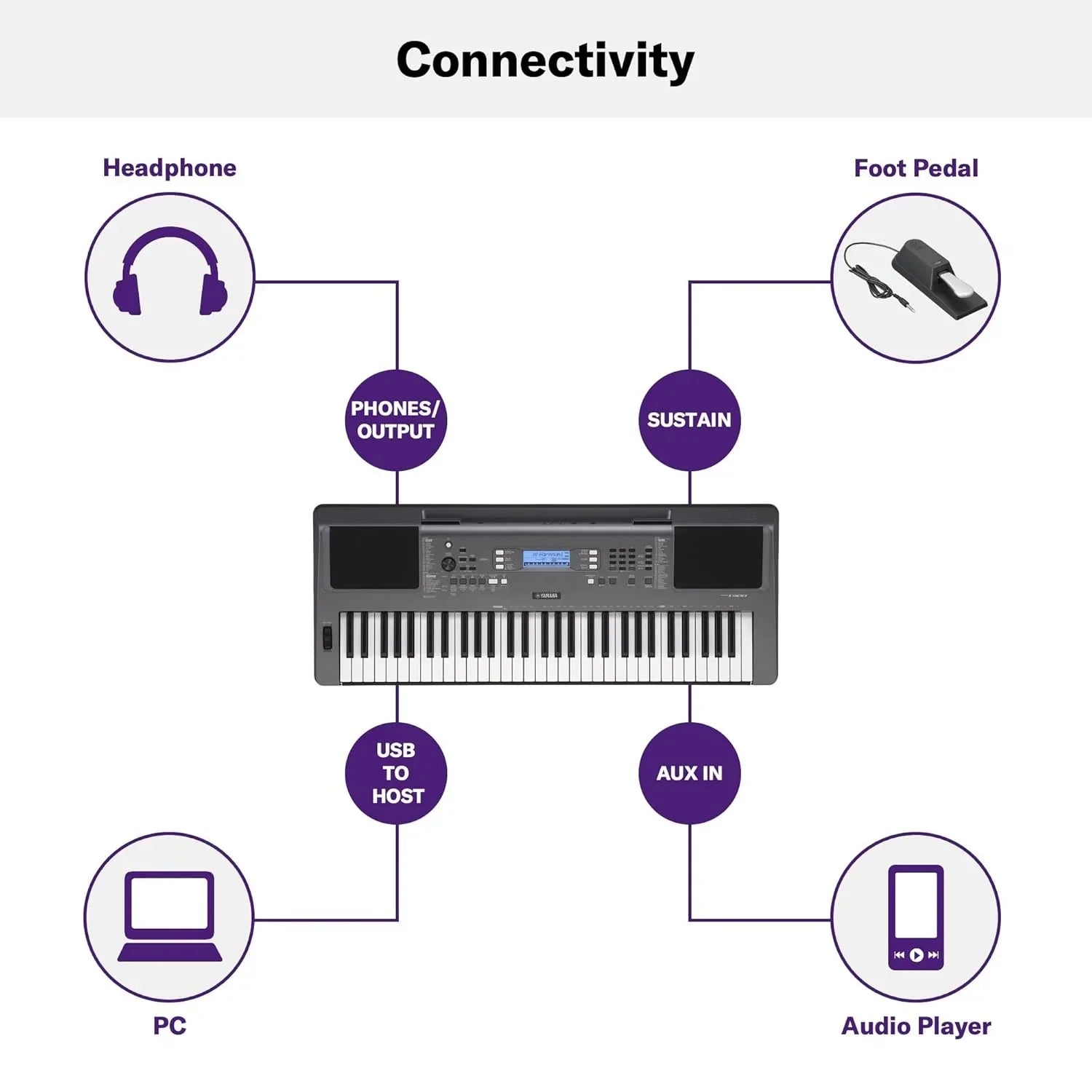 Yamaha PSR-I300 61-Keys Portable Keyboard - Jaiman Toys