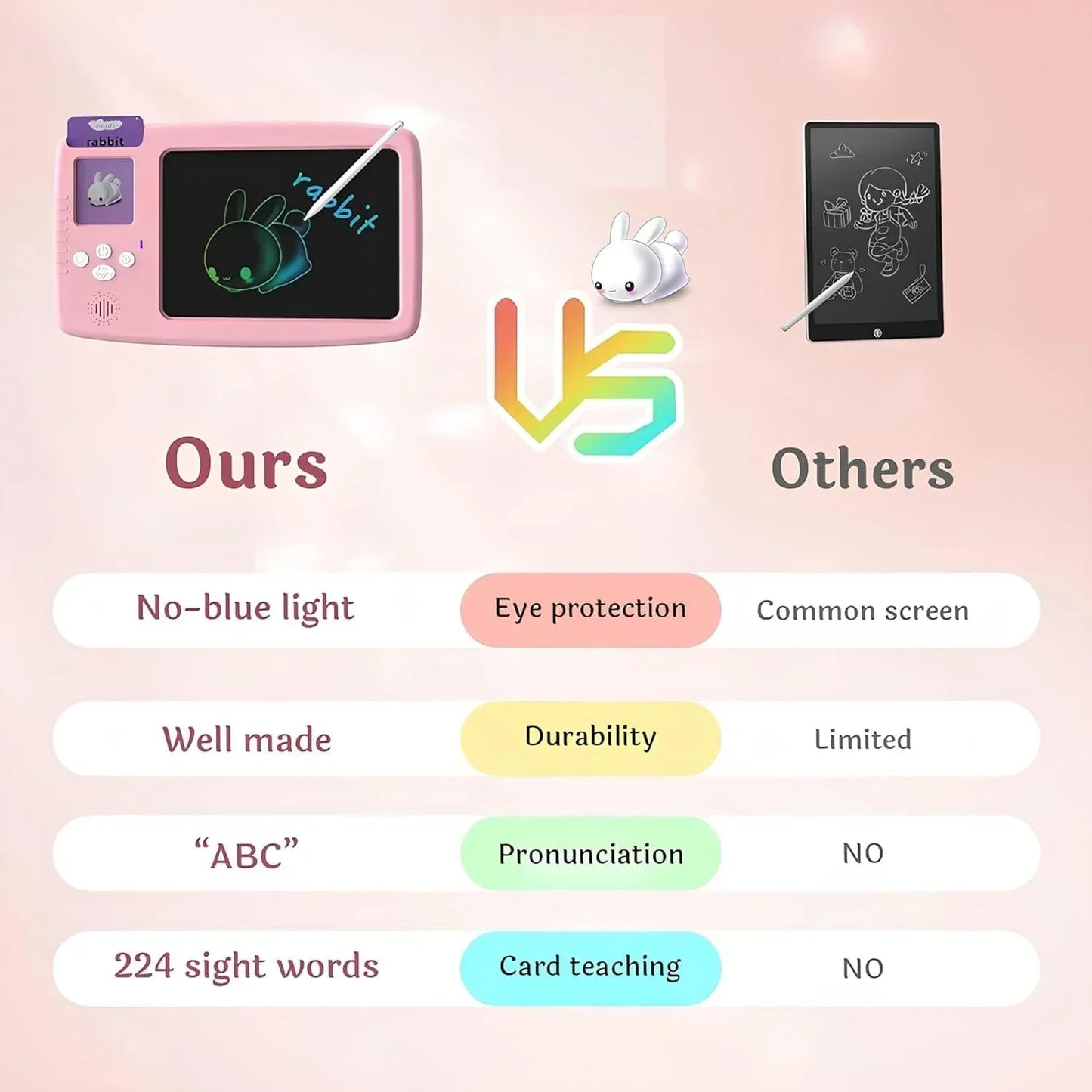 EARLY EDUCATION DEVICE - Talking Flash Cards with LCD Writing Tablet 2 in 1, Sensory Toys for Boys and Girls (Multicolor) - Jaiman Toys
