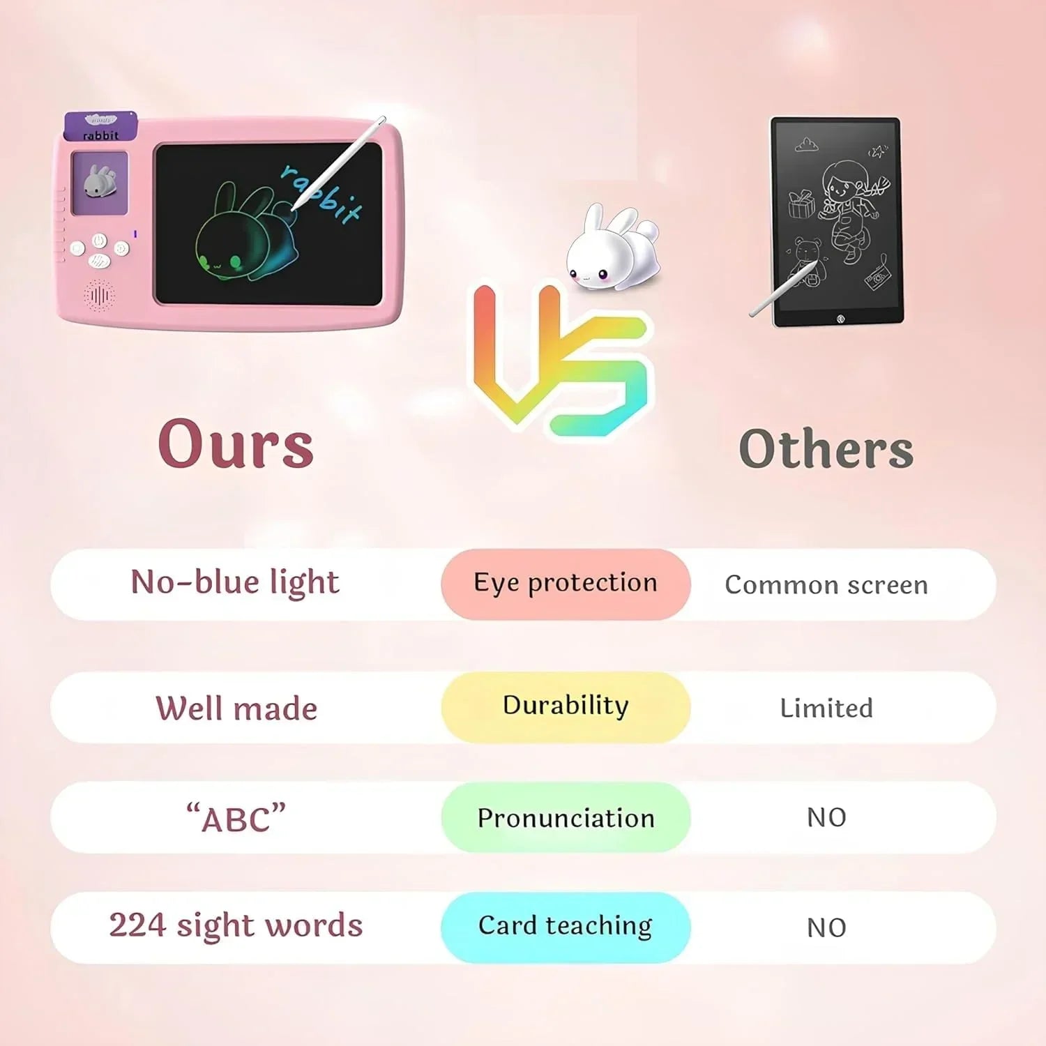 EARLY EDUCATION DEVICE - Talking Flash Cards with LCD Writing Tablet 2 in 1, Sensory Toys for Boys and Girls (Multicolor) - Jaiman Toys