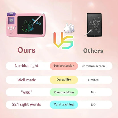 EARLY EDUCATION DEVICE - Talking Flash Cards with LCD Writing Tablet 2 in 1, Sensory Toys for Boys and Girls (Multicolor) - Jaiman Toys