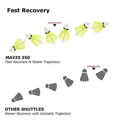 Yonex Mavis 350 Green Cap Nylon Shuttlecock (Yellow) - Jaiman Toys