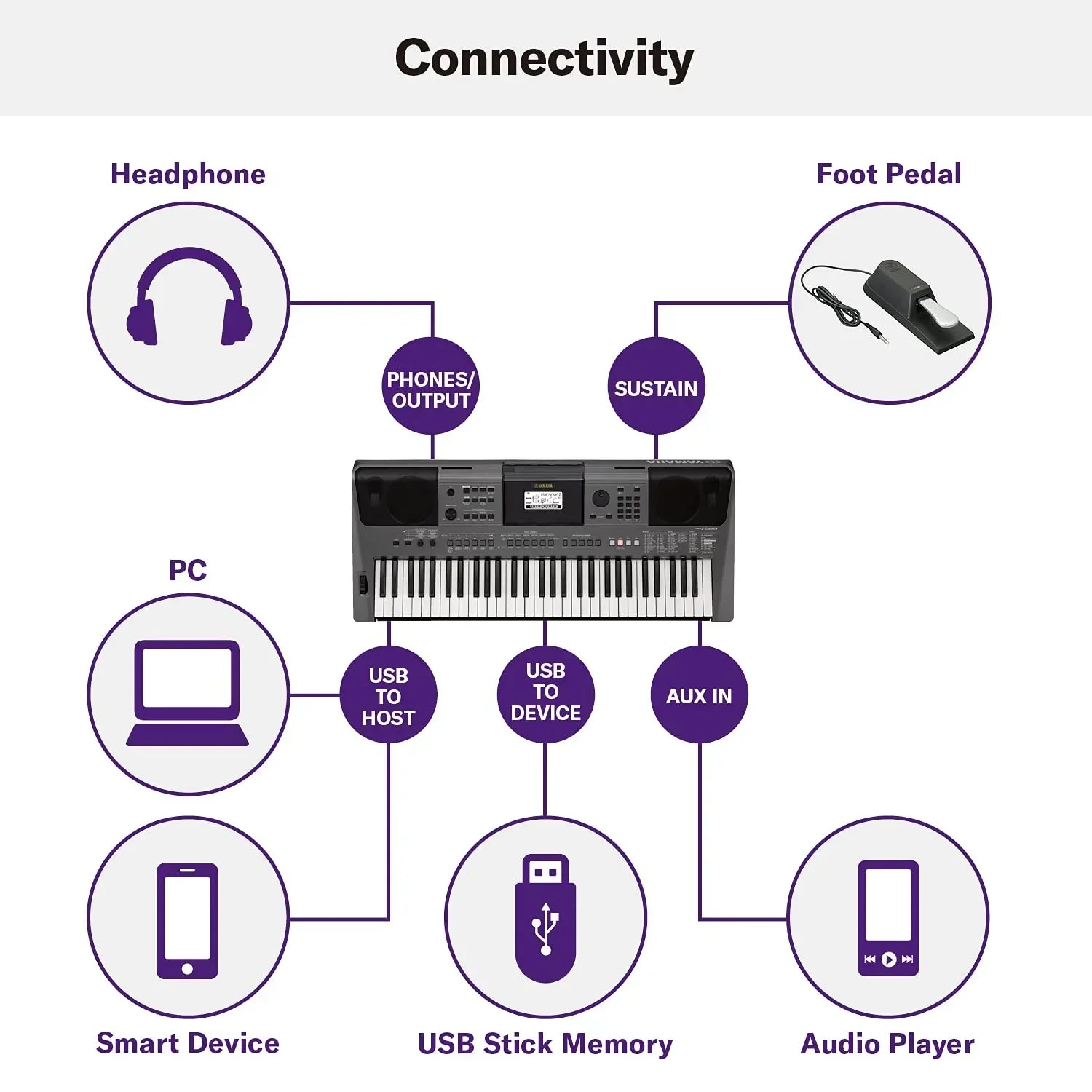 YAMAHA PSR-I500 PORTABLE KEYBOARD WITH ADAPTOR - Jaiman Toys