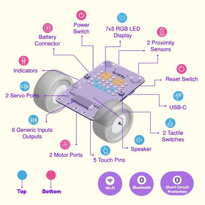 STEMpedia Quarky Innovator Kit – AI & Robotics Learning Kit for Kids 7+ | 30+ AI & ML Projects | Best AI Robot Toy Kit for STEM Education - Jaiman Toys