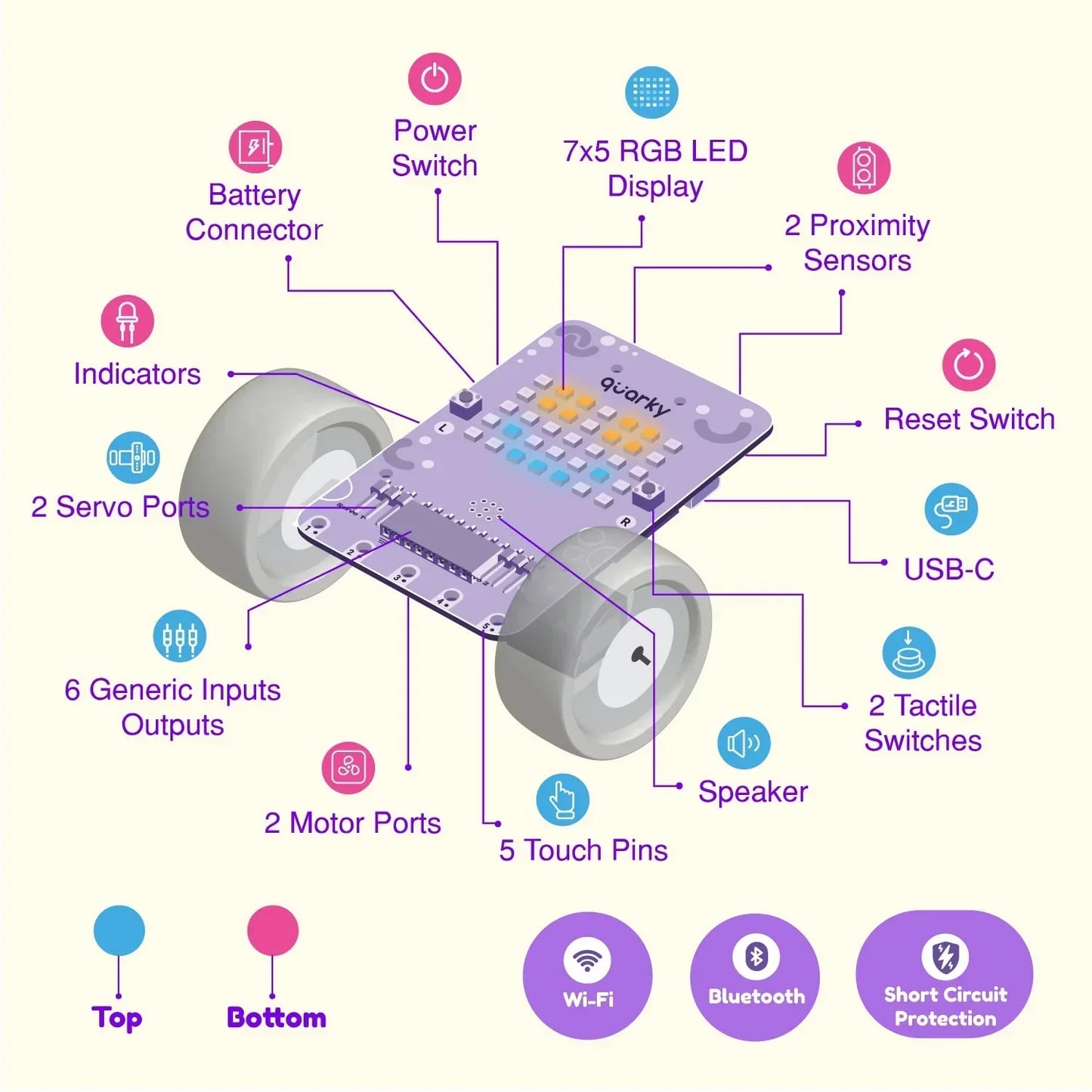 STEMpedia Quarky Ultimate Kit – Advanced AI & Robotics Toy Kit for Kids 7+ | 50+ AI & ML Projects with Mechanical Construction & Online Courses - Jaiman Toys