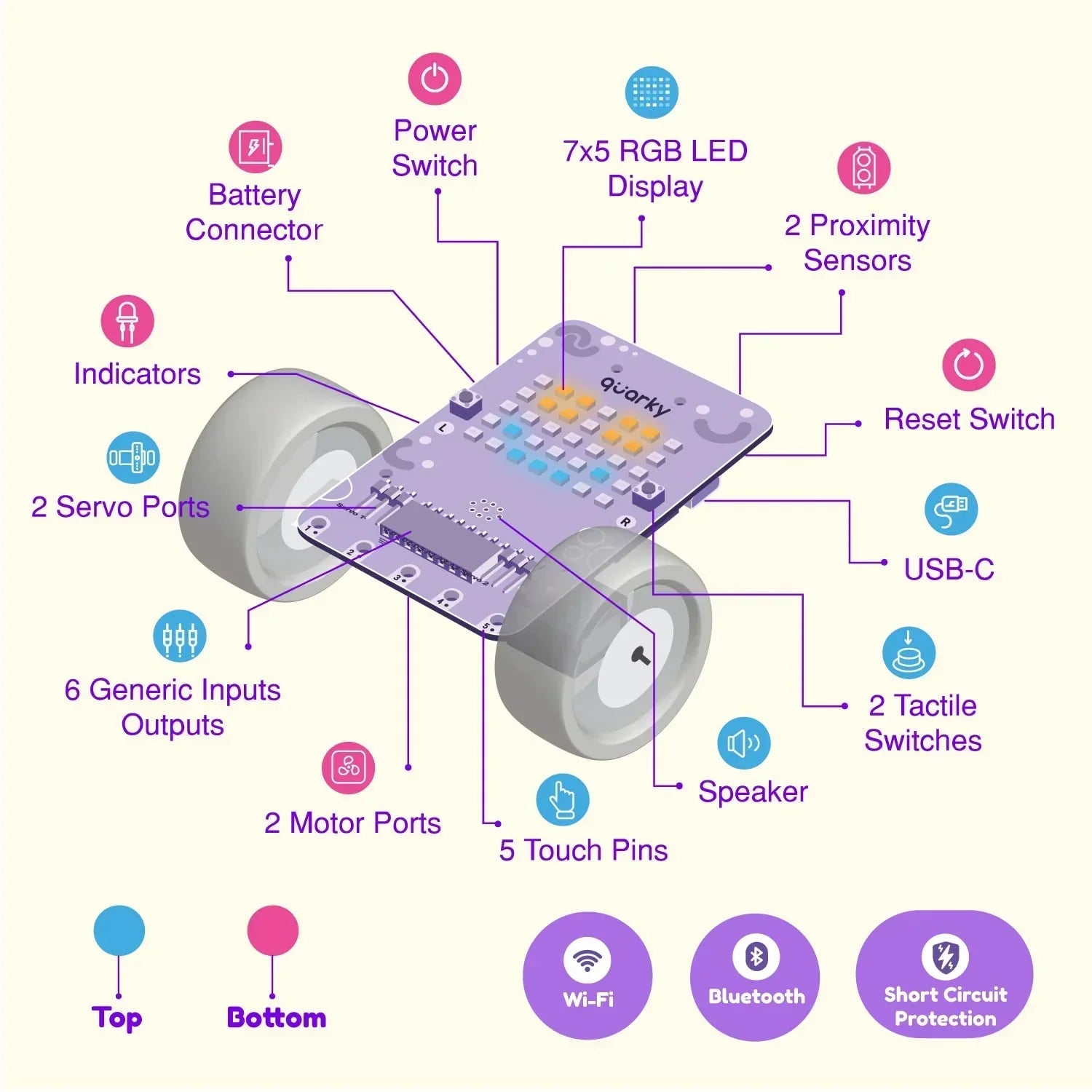 STEMpedia Quarky Ultimate Kit – Advanced AI & Robotics Toy Kit for Kids 7+ | 50+ AI & ML Projects with Mechanical Construction & Online Courses - Jaiman Toys