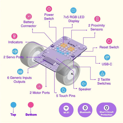 STEMpedia Quarky Ultimate Kit – Advanced AI & Robotics Toy Kit for Kids 7+ | 50+ AI & ML Projects with Mechanical Construction & Online Courses - Jaiman Toys