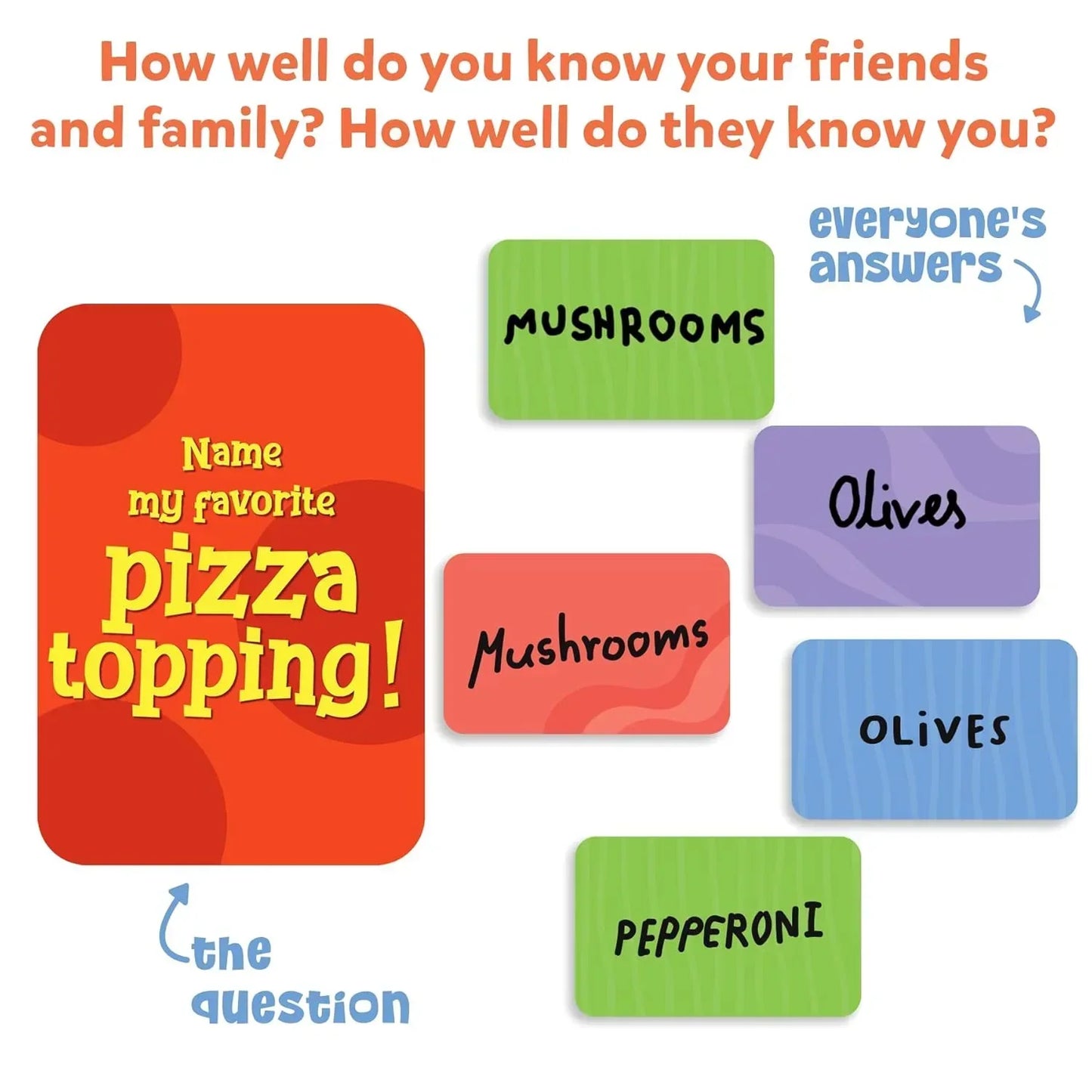Skillmatics Card Game - Who Knows You Best, Family Party Game for Boys, Girls, Kids, Teenagers and Adults, Fun for Game Night, Gifts for Ages 8, 9, 10 and Up - Jaiman Toys