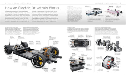 Car: The Definitive Visual History of the Automobile Book by Dorling Kindersley - Jaiman Toys