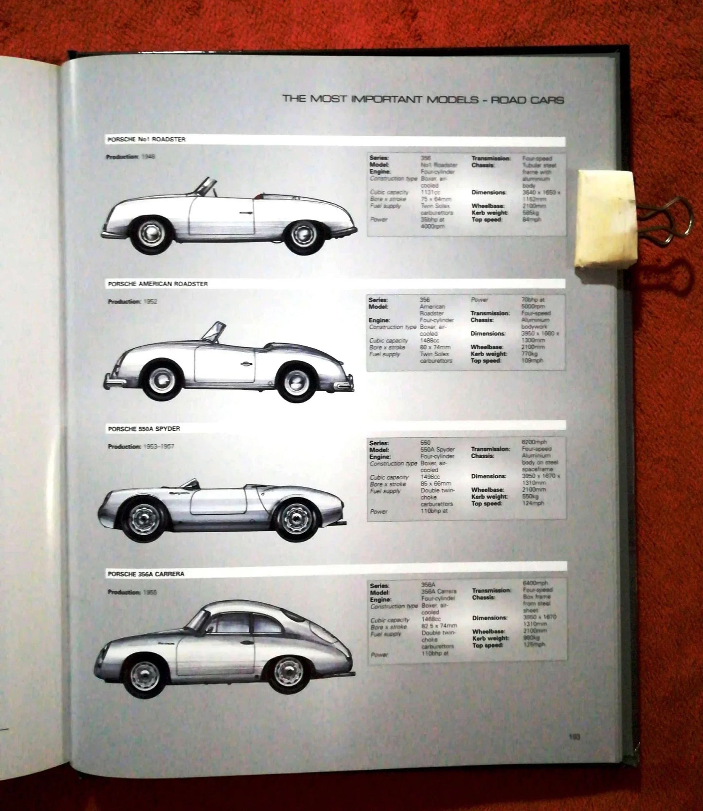 The Ultimate History of Porsche Book By Parragon - Jaiman Toys